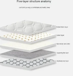 Atmungsaktive Schaumstoffmatratze – Mystic Cloud Comfort Sleep Solution