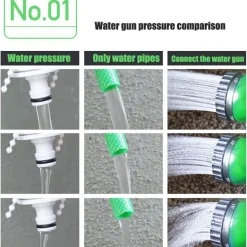 Ausziehbare Gartenschlauch-Sprühpistole – Easy Flow Bewässerungswerkzeug