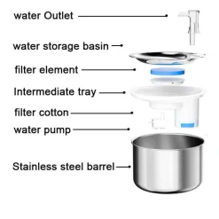 Automatischer Trinkbrunnen für Haustiere – Intelligenter Wasserspender für Katzen und Hunde
