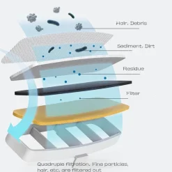 Automatischer Wasserspender für Haustiere – Intelligentes Bewässerungssystem für Haustiere