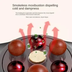 Bauchmassagegerät – Fortschrittliches Schlankheitstrainingsgerät