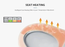 Beheizter elektrischer Bidet-Toilettensitz – Smart U-Shape Comfort