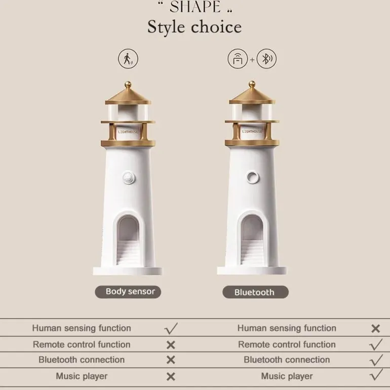 Bluetooth-Stimmungslampe – Dimmbarer Ambient-Musikprojektor