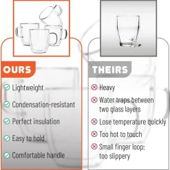 Doppelwandiger Kaffeebecher aus Glas – hitzebeständiger Latte-Saftbecher, 250–350 ml