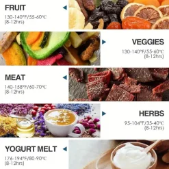 Dörrgerät – 5 Tabletts, 72-Stunden-Timer und Temperaturregelung