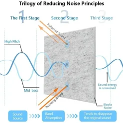 Eco-friendly Acoustic Soundproofing Insulation Panels