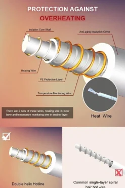 Elektrisches Heizkissen – Wärmetherapie zur Linderung von Nacken- und Schulterschmerzen