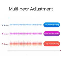 Elektrisches Nackenmassagegerät – Intelligente Wärmeimpulstherapie