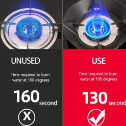 Energiesparende Schutzhalterung für Gasherde