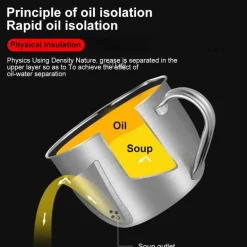 Fettabscheider für Ölsuppen aus Edelstahl