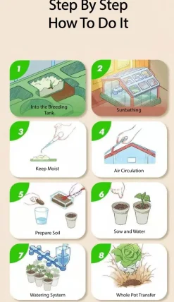 Gartenset für Kinder – Kreative Mini-Gartenaktivität zum Selbermachen für Kinder