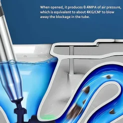 Hochdruck-Abflussreiniger – Verstopfungsentferner und -reiniger