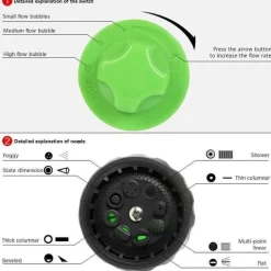Hochdruck-Gartenschlauch-Spritzpistole – Automatische Wasserdüse