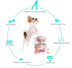 Interaktives Futterspielzeug für Haustiere – Spannendes Puzzle für Hunde und Katzen