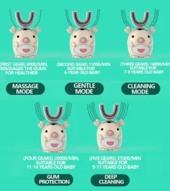 Kids Ultrasonic Toothbrush - Smart Silicone Dental Care for Children