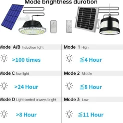 Öko-Solar-Außenbeleuchtungssystem, wasserdicht