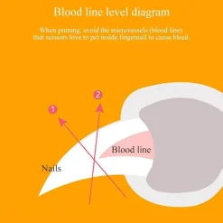 LED-Krallenschneider für Haustiere – Professionelles Pflegewerkzeug für Hunde und Katzen
