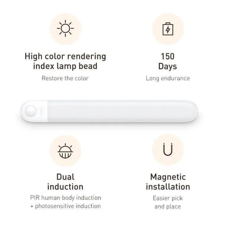 Magnetic LED Motion Sensor Strip Lights - Removable Night Lighting