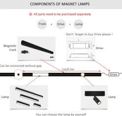 Magnetische Schienenbeleuchtung - Wandmontiertes schwarzes System