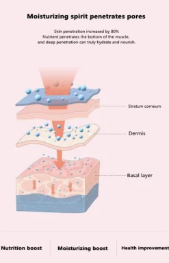 Mini-Gesichtsdampfer mit Cartoon-Tiermotiv – wiederaufladbarer USB-Luftbefeuchter