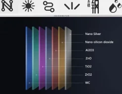 Moderne Nano Black Küchenspüle – Elegantes Design