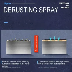 Rust Remover Spray - Metal Restoration Protection Solution