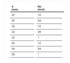 Schnellanschluss-Schlauchschelle – Rohrclip-Anschluss für einfaches Verlegen