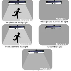 Solar-Bewegungsmelderleuchte – Umweltfreundliche Sicherheitsbeleuchtung für den Außenbereich
