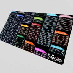 Spickzettel für Tastaturkürzel – Wichtiges Referenzhandbuch