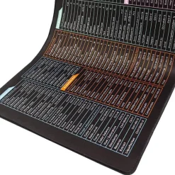 Spickzettel für Tastaturkürzel – Wichtiges Referenzhandbuch