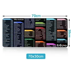 Spickzettel für Tastaturkürzel – Wichtiges Referenzhandbuch