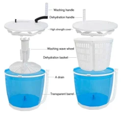 Tragbare manuelle Waschmaschine – kompakte, leicht zu reinigende Wäschelösung