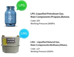 Tragbarer Doppelgasherd - Anhebbarer Kochbereich