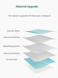 Tragbares Baby-Duschekissen für Neugeborene – Komfortsitz für Kleinkinder