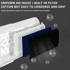 Universelle Waben-Windschutzscheiben-Klimaanlagenabdeckung