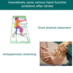 Verstellbare Handgelenkstütze – Handkorrektor zur Linderung von Verletzungen