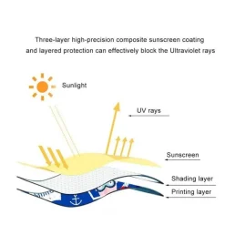 Verstellbarer Sonnenschutz fürs Auto – UV-Schutz für die Sichtschutzwand Ihres Babys
