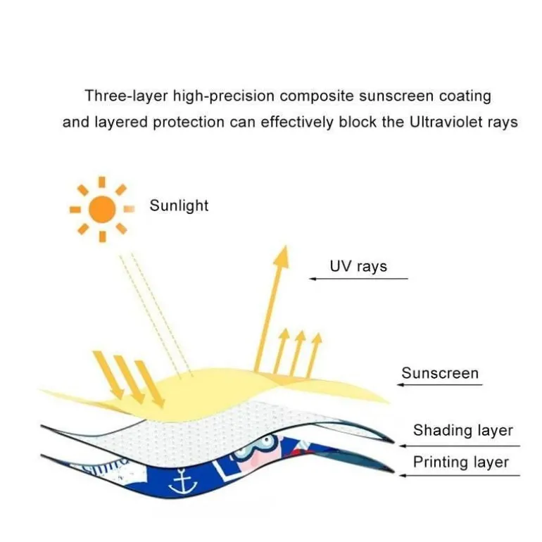 Verstellbarer Sonnenschutz fürs Auto – UV-Schutz für die Sichtschutzwand Ihres Babys