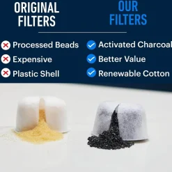 Wasserfilter für Breville-Espressomaschinen – 6er-Pack Kohlefilter