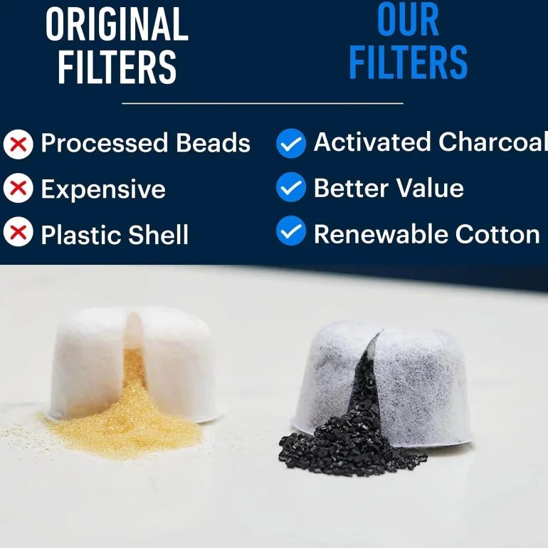 Wasserfilter für Breville-Espressomaschinen – 6er-Pack Kohlefilter